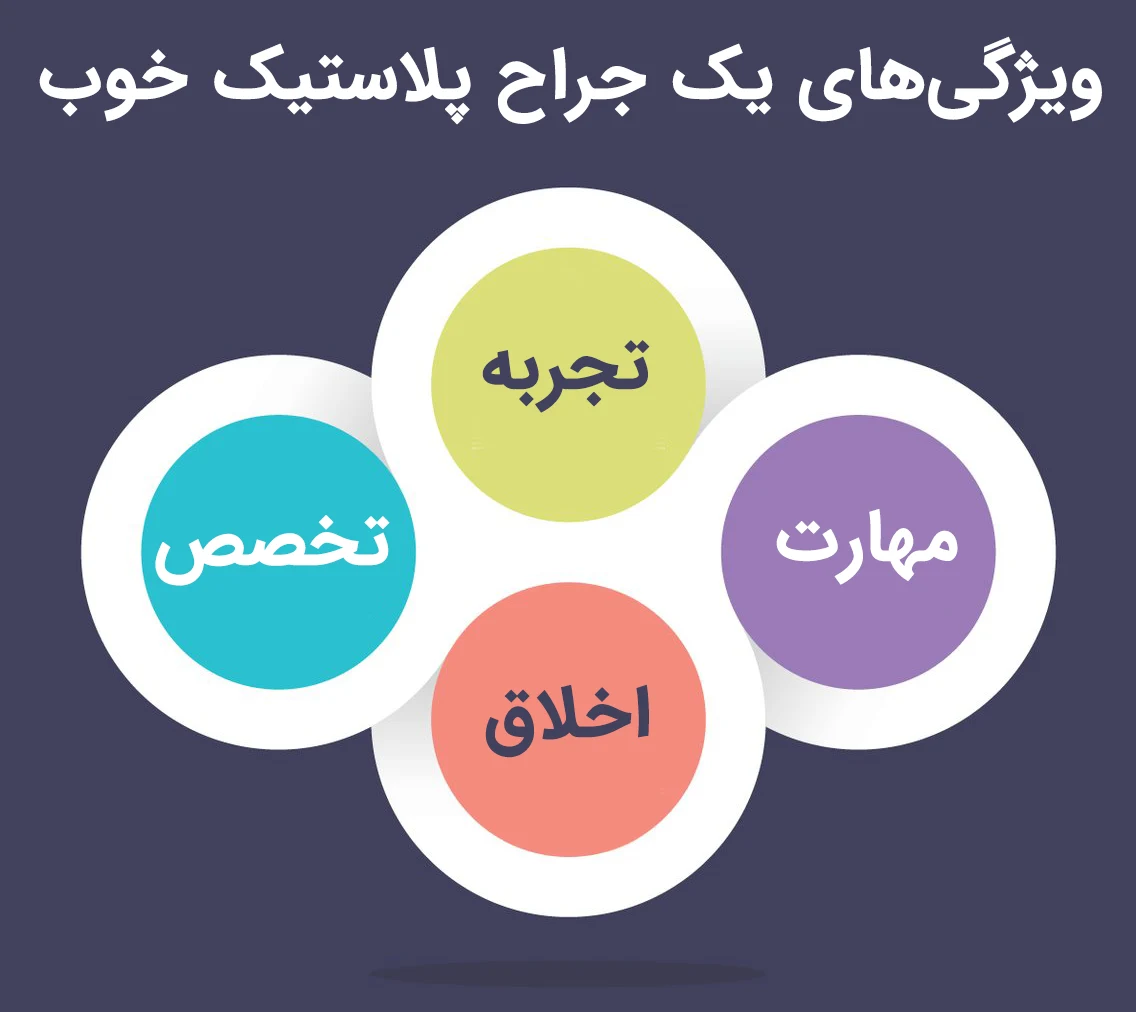 خصوصیات جراح پلاستیک