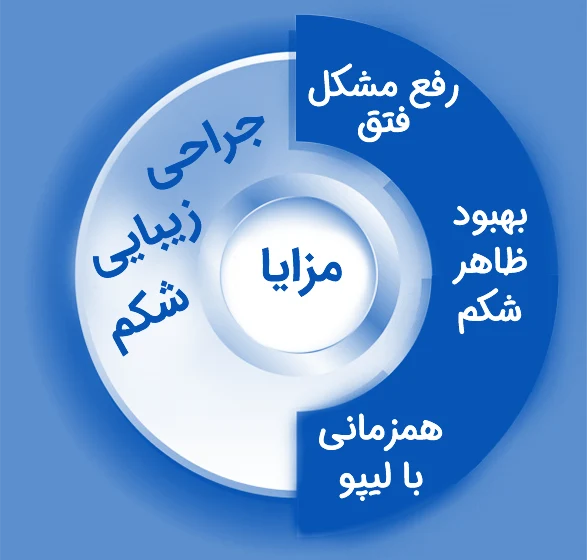 مزایای ابدومینوپلاستی