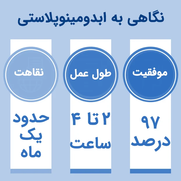 معرفی ابدومینوپلاستی